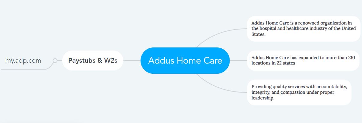Addus Home Care Pay Stubs & W2s