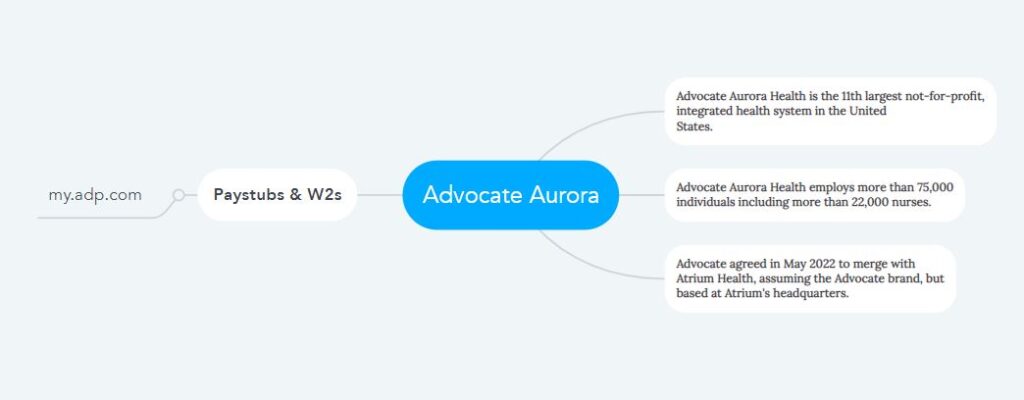 Advocate Aurora Pay Stubs & W2s
