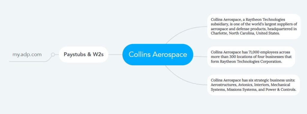 Collins Aerospace Pay Stubs & W2s