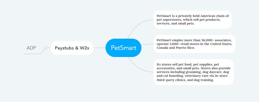 PetSmart Pay Stubs & W2s