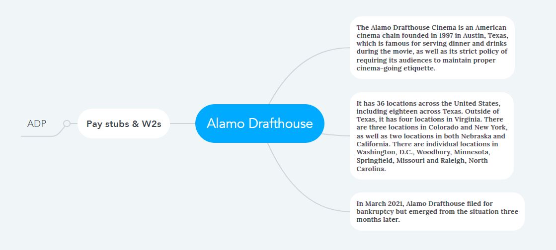 Alamo Drafthouse Pay Stubs & W2s