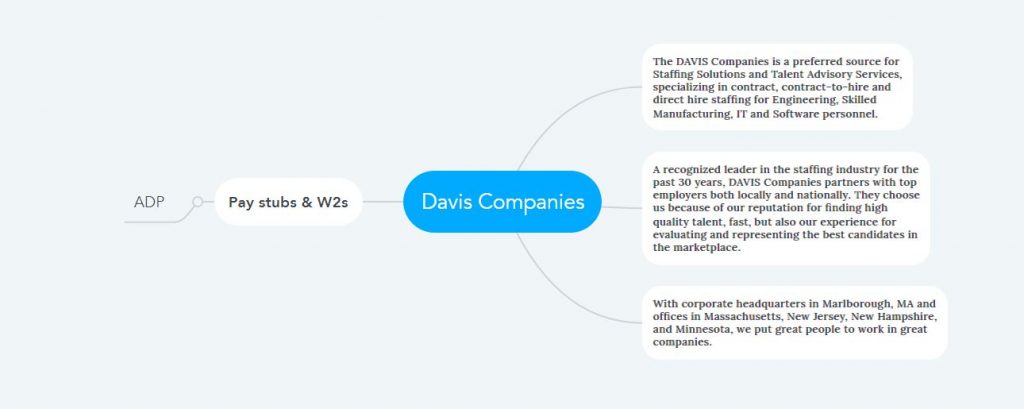 Davis Companies Pay Stubs & W2s