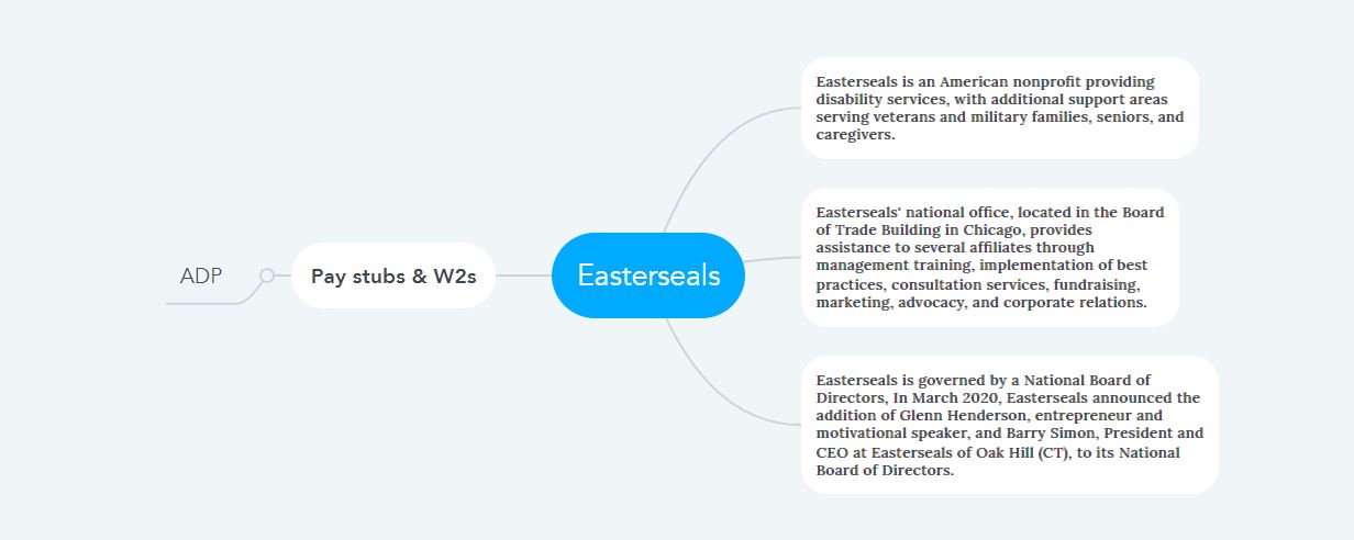 Easterseals Pay Stubs & W2s