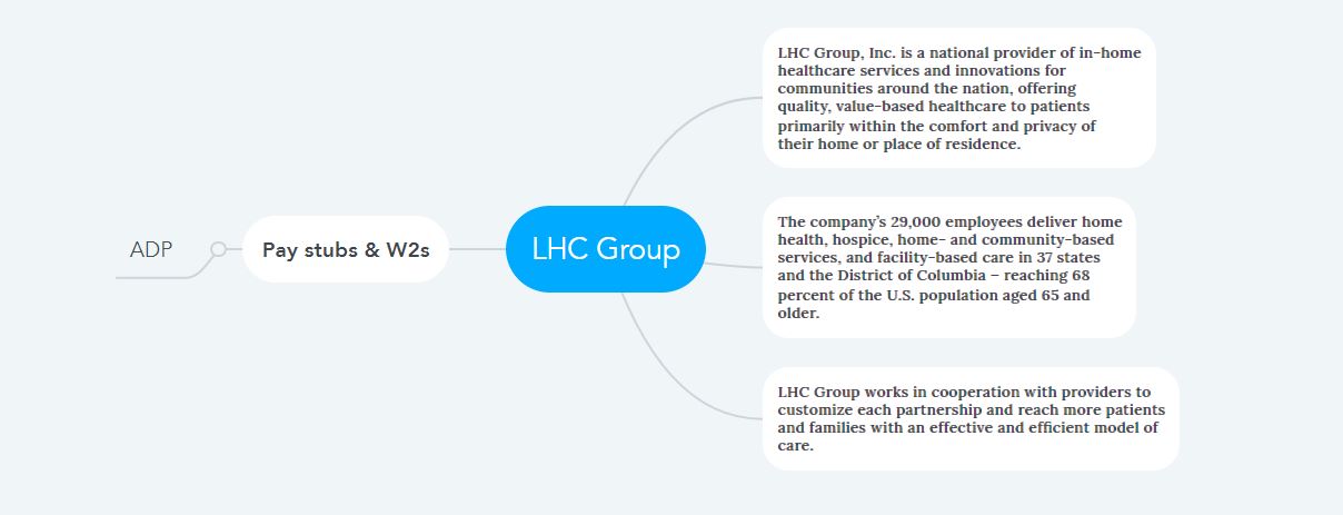 LHC Group Pay Stubs & W2s