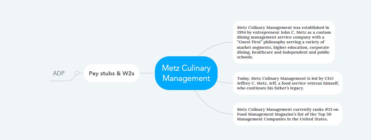Metz Culinary Management Pay Stubs & W2s