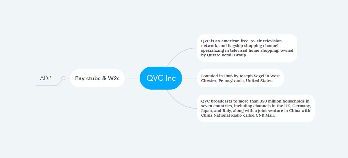 QVC Inc Pay Stubs W2s Pay Stub Taxes