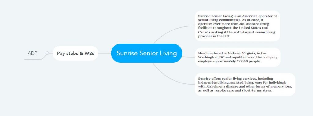 Sunrise Senior Living Pay Stubs & W2s