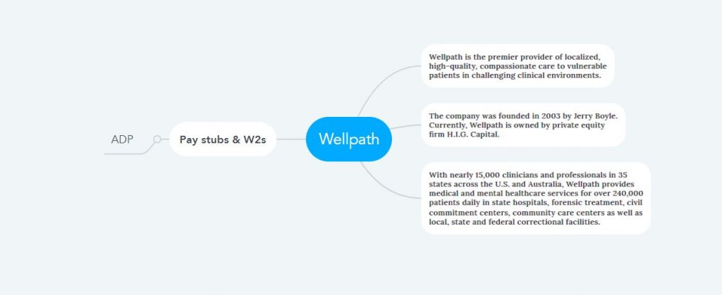 Wellpath Pay Stubs & W2s