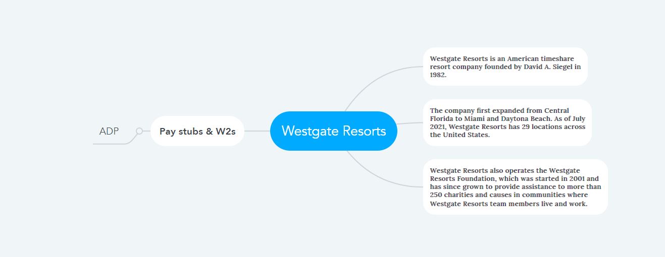 Westgate Resorts Pay Stubs & W2s