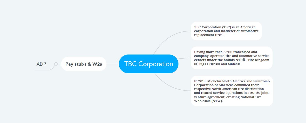 TBC Corporation Pay Stubs & W2s