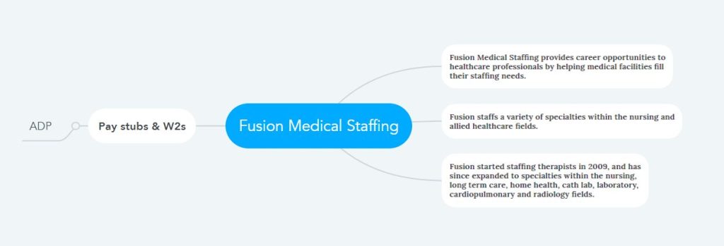 Fusion Medical Staffing Pay Stubs & W2s