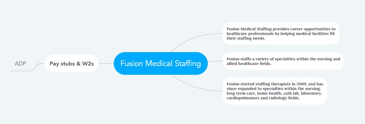 Fusion Medical Staffing Pay Stubs & W2s