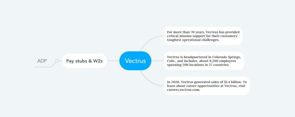 Vectrus Pay Stubs & W2s