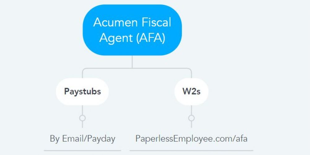 Acumen Fiscal Agent Pay Stubs & W2s