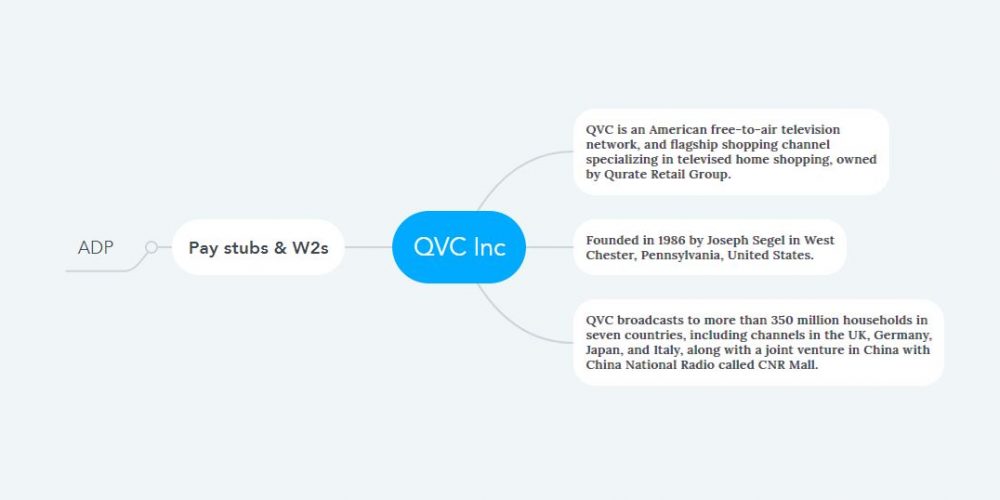 QVC Inc Pay Stubs & W2s