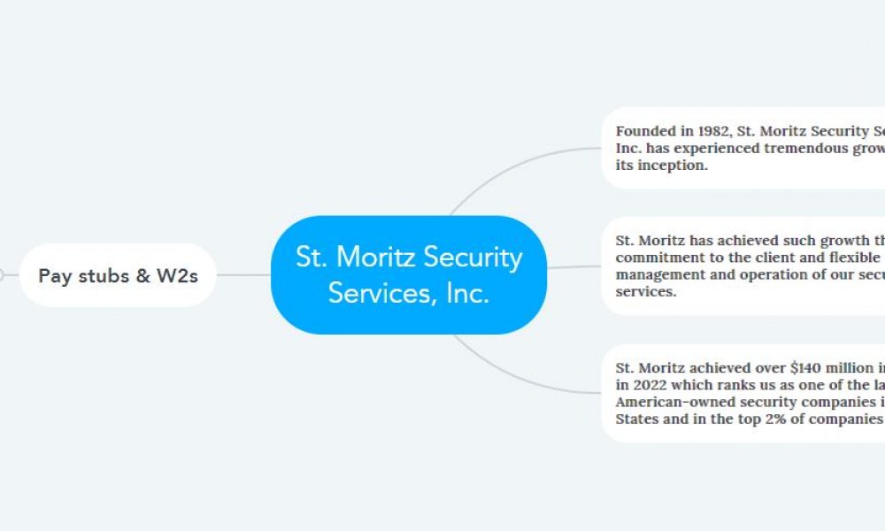 St. Moritz Security Services Pay Stubs & W2s