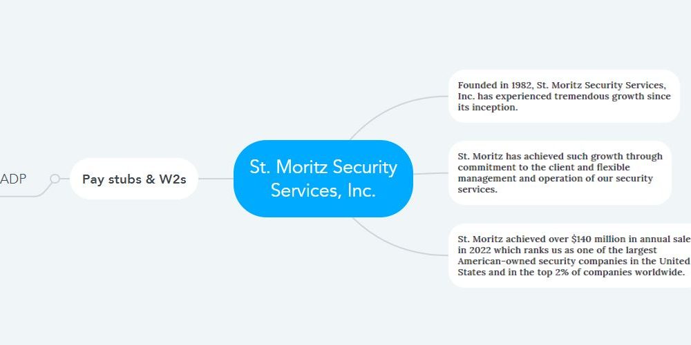 St. Moritz Security Services Pay Stubs & W2s