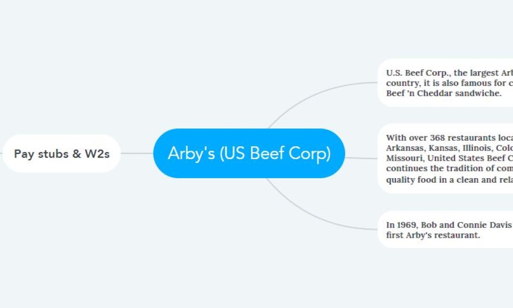 Arby’s (US Beef Corp) Pay Stubs & W2s